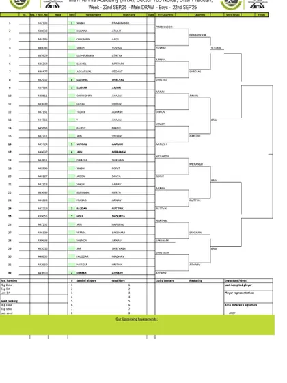 Order of Play for Day 3 of the AITA CS7 U-14 & U-16 tournament in September 2025, with the Boys' U-16 Main Draw.