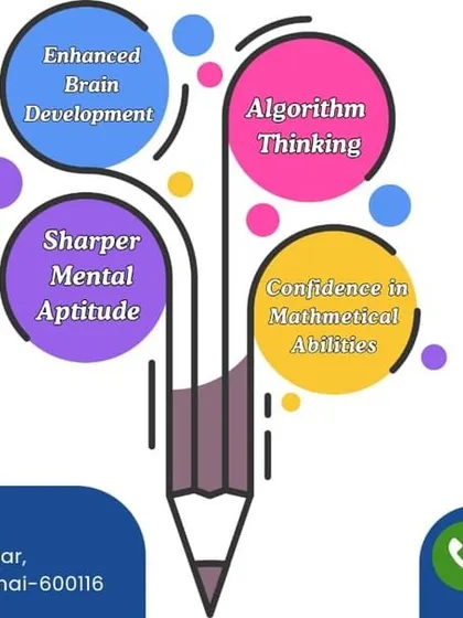 This infographic highlights five key facts about why kids should learn Vedic Maths, from enhanced brain development to sharper mental aptitude. Our classes in Chennai bring these benefits to life.