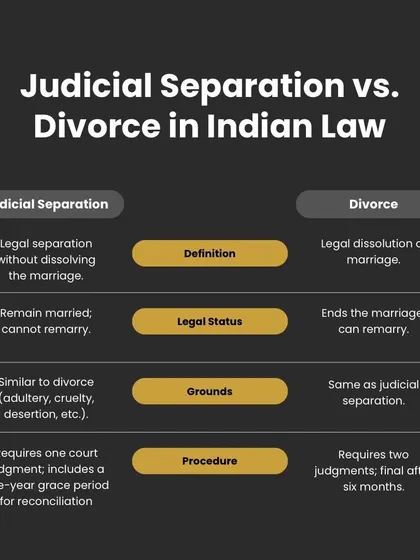 This chart provides a clear, at-a-glance comparison between judicial separation and divorce. It breaks down the differences in legal status, grounds, and court procedures to help you understand which option may be right for you.