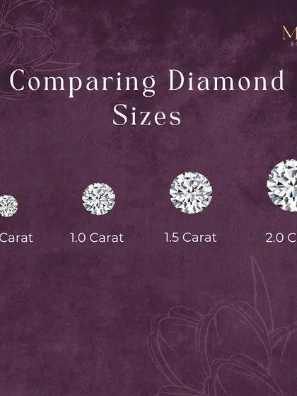 Wondering how different carat weights look in person? This visual guide compares diamond sizes from 0.5 to 2.0 carats. Remember, carat is about weight, not just size, and a great cut can make a diamond appear larger.