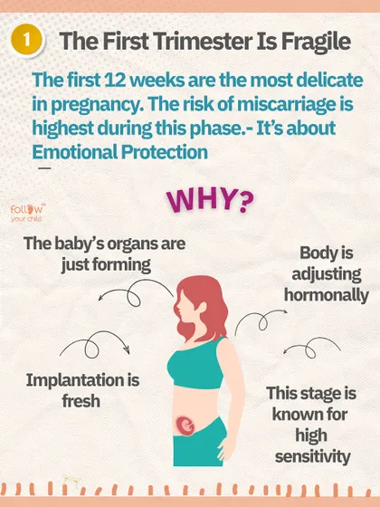 The first trimester is a fragile time when the baby's organs are forming and the body is adjusting. This high sensitivity is a key reason many choose to wait before announcing.