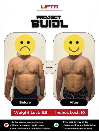 Akhil lost 8.9 kgs and 10 inches in 6 weeks. He overcame lethargy, mental stress, and low confidence by sticking to our program, which gave him the guidance and support he needed.