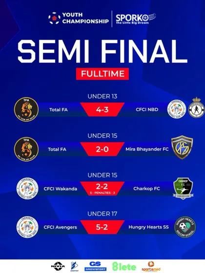 The semi-final results from the Youth Championship, showing both our U13 and U15 teams advancing to the finals.