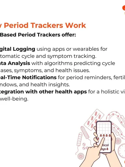 This infographic details how tech-based period trackers work, highlighting features like digital logging, data analysis, and integration with other health apps for a holistic view of well-being.