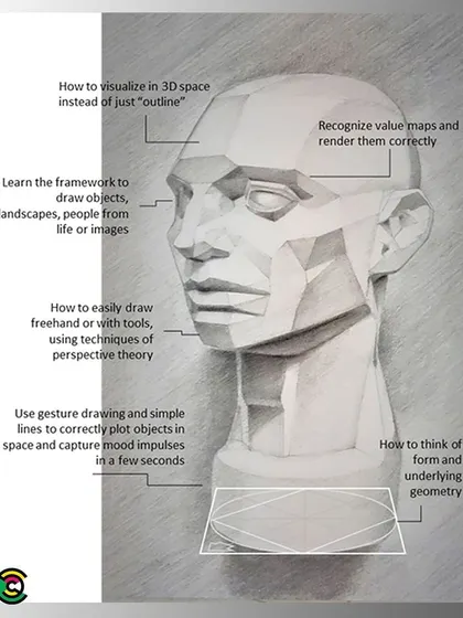 This image from our drawing workshop shows how to visualize a human head in 3D space. It highlights techniques for rendering value maps and using simple lines to plot objects correctly.