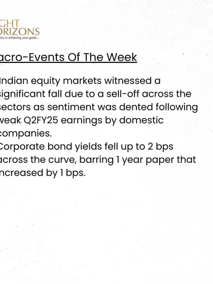 A summary of macro-events from our bulletin, noting a significant fall in Indian equity markets due to a sell-off following weak Q2FY25 earnings. It also mentions a fall in corporate bond yields.