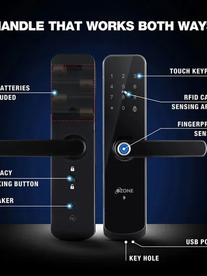 A detailed look at the front and back of a handle-style smart lock. This image breaks down key components, including the touch keypad, RFID sensor, fingerprint reader, privacy button, and emergency keyhole.