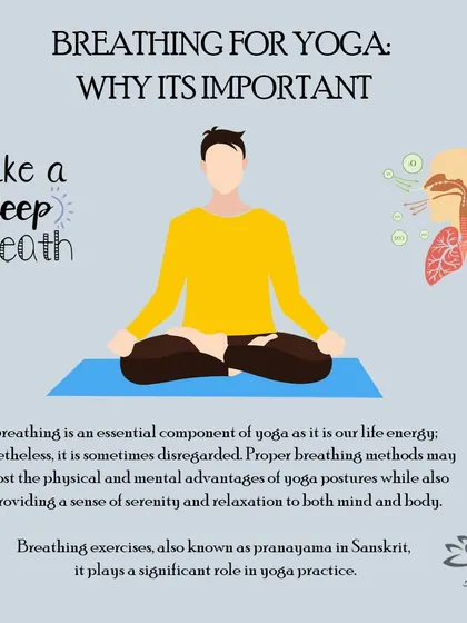 Breathing is our life energy and an essential component of yoga. This graphic explains why proper breathing methods, or pranayama, are so important for both physical and mental well-being.