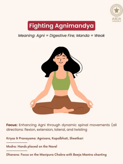 This infographic explains how to fight Agnimandya (weak digestive fire) with dynamic spinal movements and practices like Kapalbhati.