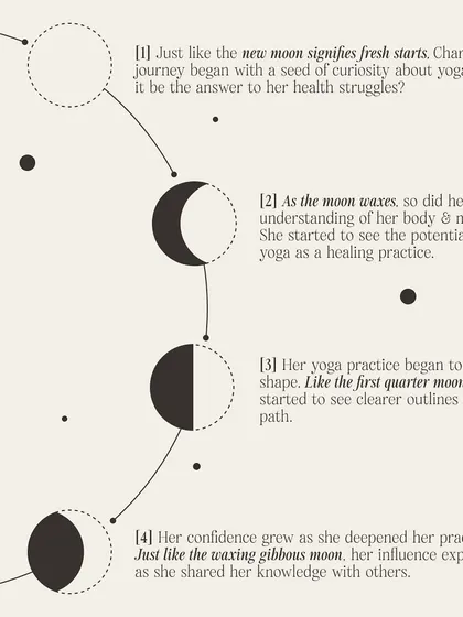 My own yoga journey felt like the phases of the moon. It started with a seed of curiosity, and as my practice grew, so did my understanding of my body and mind. It’s a path of gradual illumination.