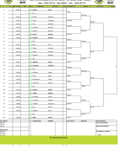 Order of Play for Day 3 of the AITA CS7 U-14 & U-16 tournament in September 2025, with the Girls' U-14 Main Draw.