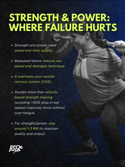 For strength and power, training to failure hurts. It reduces bar speed, damages technique, and overtaxes the central nervous system. I recommend staying 1-3 reps in reserve to maintain quality.