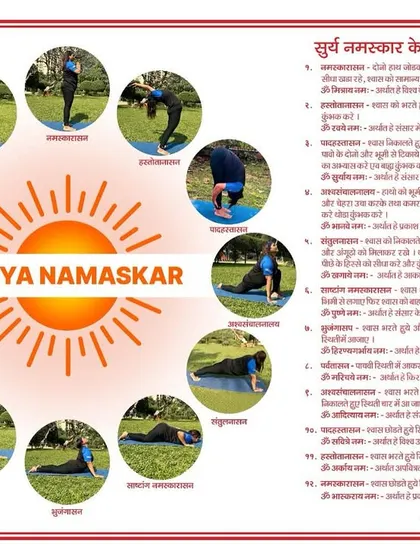 Surya Namaskar, or Sun Salutation, is a fundamental sequence in yoga. This detailed chart breaks down all twelve poses with their names and associated shlokas, providing a structured learning tool that you will master and learn to teach.