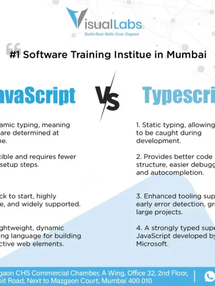JavaScript vs. TypeScript. This comparison breaks down the key differences, from dynamic vs. static typing to flexibility vs. code structure.
