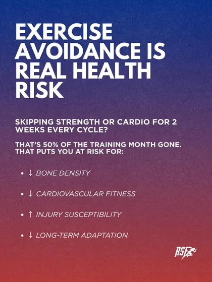 Skipping strength or cardio for two weeks every cycle means you are missing 50% of your training month. This puts you at risk for decreased bone density, reduced cardiovascular fitness, and higher injury susceptibility.