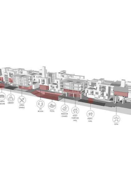 A 3D diagram showing the distribution of amenities at Brigade Parkside East. This visualization helps explain how we create a lively community by spreading activities across the entire project.