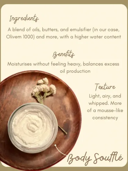 This graphic explains our Body Soufflé, which is light, airy, and whipped. It's perfect for oily to normal skin or for use in warm, humid weather.