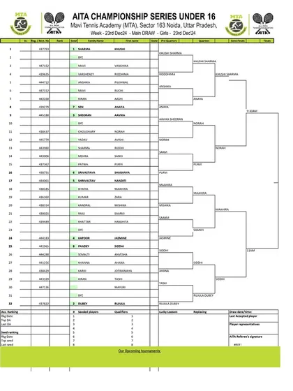 Order of Play for Day 4 of the AITA CS7 U-14 & U-16 tournament in December 2024, with the Girls' U-16 Main Draw.