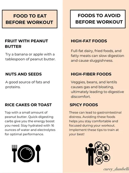 A guide on what to eat and what to avoid before a workout. Fuel your body with the right foods for optimal performance.