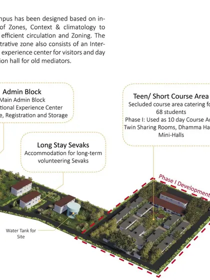 This render details the administrative and service zones of the campus. The master plan is organized by intensity of use, with clear zoning for the Admin Block, long-term volunteer accommodations, and the Phase I development area for short courses.