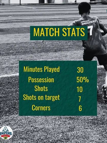 The final result from our U-9 match against Sniper FC. Though a loss, the team fought hard, and we take away key learnings for the next game.