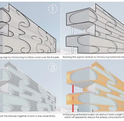 These diagrams illustrate the evolution of an organic façade for a commercial building. The process moves from developing a language of curves to breaking it with horizontal members, and finally to creating a perforated screen that reduces solar heat gain.