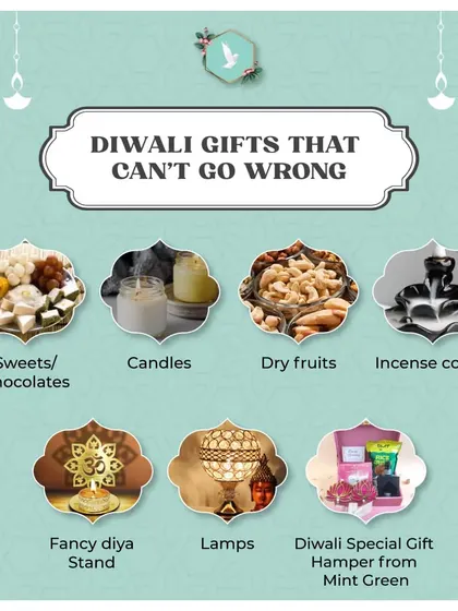 Wondering what makes a perfect Diwali gift? This graphic shows some classic items that can't go wrong, like sweets, candles, dry fruits, and of course, a special curated gift hamper from me.