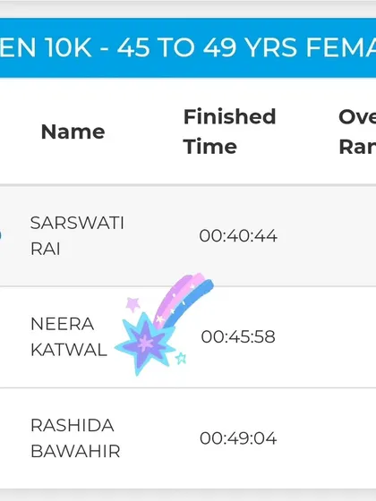 A duplicate of media 40, highlighting my official time and rank. The numbers prove the effectiveness of our training methods.