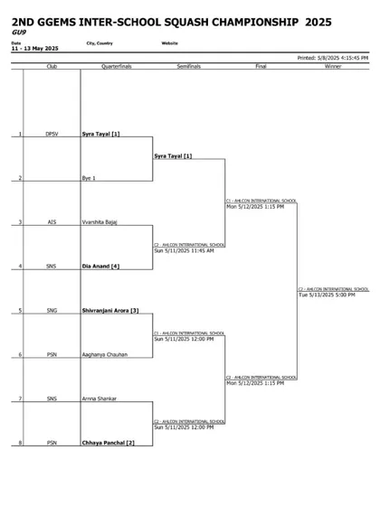 The official tournament draw for the Girls Under-9 category, outlining the path to the final for our youngest competitors.