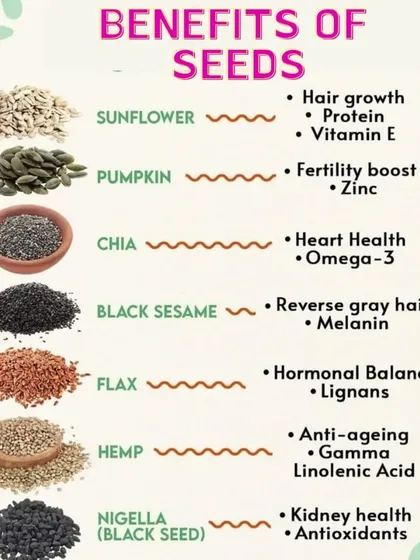Seeds are nutritional powerhouses that we often include in our postnatal diet plans. This infographic details the specific benefits of various seeds, from flax for hormonal balance to sunflower seeds for hair health, addressing common postpartum concerns.