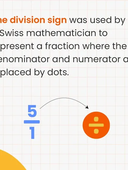 The division sign (÷) was used by a Swiss mathematician to represent a fraction. The dots represent the numerator and the denominator.