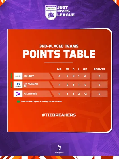 The 3rd-placed teams table from Edition 1. The best third-place teams also get a chance to advance, keeping the competition alive for more teams.