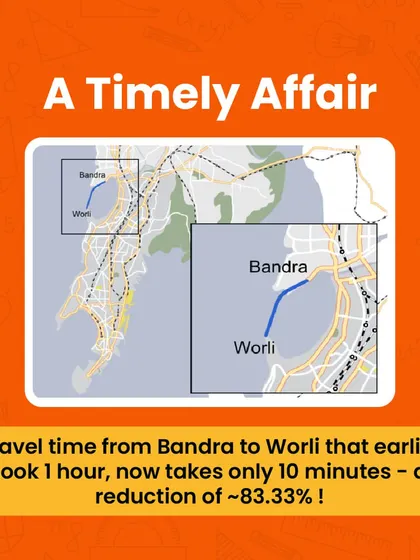 Thanks to this bridge, the travel time between Bandra and Worli was reduced from 1 hour to just 10 minutes. That's a time-saving of approximately 83.33 percent, a great example of real-world percentages.