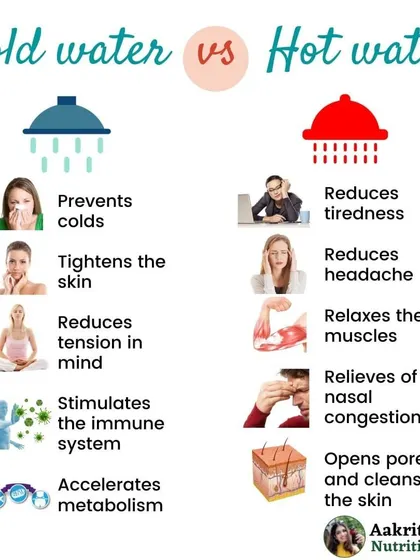 Hot or cold shower? Both actually have health benefits! A cold shower can tighten skin and accelerate metabolism, while a hot shower can reduce headaches and relax muscles. You can choose based on what your body needs.