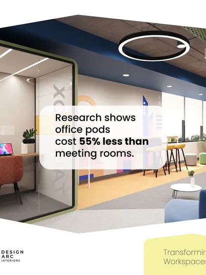 Office pods are a cost-effective alternative to traditional meeting rooms. This graphic highlights that they can cost 55% less while offering flexibility, soundproofing, and easy installation, transforming any workspace efficiently.