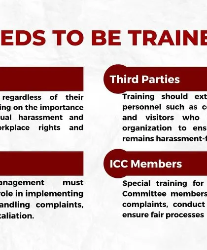 POSH training is essential for everyone in the organization. This infographic clarifies who needs to be trained, including all employees, HR and managers, third-party vendors, and specialized training for IC members.