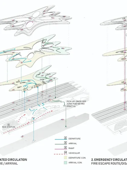 A circulation diagram showing the segregated routes for departure and arrival, as well as emergency and disability access, ensuring efficient and safe movement throughout the complex.