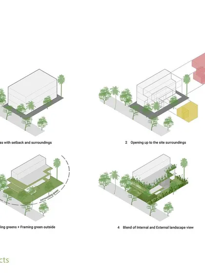 A duplicate of the design development diagram.