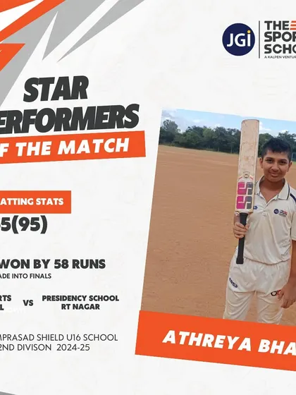 Athreya Bhat's crucial 65 runs helped our team win by 58 runs and secure a place in the finals of the KM Ramprasad Shield.