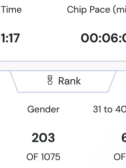 A screenshot of my performance metrics from the Nandi Hills 10k. A chip pace of 06:08 min/km on a hilly course is a result of specific training for inclines and endurance.