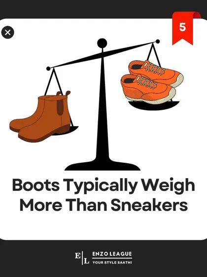 Finally, boots typically weigh more than sneakers due to their robust construction and heavier materials, making sneakers the lighter choice for everyday wear.