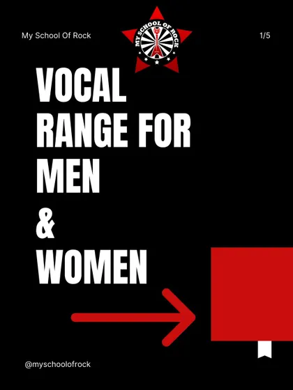A guide to understanding vocal ranges for both men and women, helping you identify your voice type.
