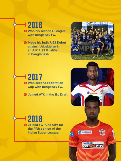 Coach Shankar's career highlights, including winning the I-League with BFC and making his India U23 debut. This shows our players what's possible with dedication.