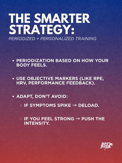 The Smarter Strategy: Periodized and Personalized Training. This graphic presents our evidence-based approach for female athletes, which involves adapting load based on objective markers and how the body feels, rather than avoiding training.