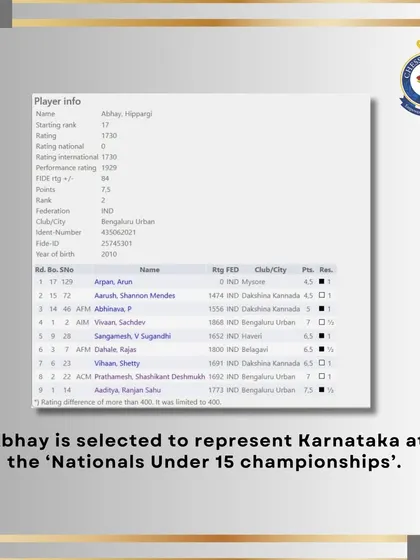 Abhay's player info card confirms his selection to represent Karnataka at the Nationals Under 15 championships, a testament to his outstanding performance.