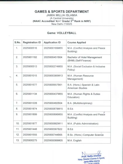 The selection list for Volleyball for the 2025-26 session. It highlights the path for athletes to pursue postgraduate courses such as M.A. in Human Resource Management and Conflict Analysis.