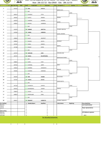 Order of Play for Day 2 of the AITA CS7 U-12 & U-14 tournament in July 2025, with the Girls' U-14 Main Draw.
