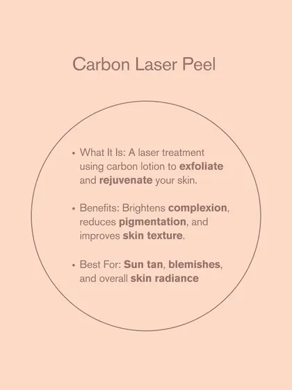 This graphic summarizes the Carbon Laser Peel. It's a laser treatment using carbon lotion to exfoliate and rejuvenate, best for sun tan, blemishes, and improving overall skin radiance.