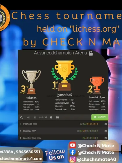 The winners of another weekly Advanced Champion Arena on Lichess. Congratulations to Jyoshika, Kanishk, and Tojo.