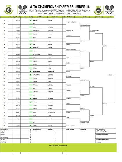 Order of Play for Day 5 of the AITA CS7 U-14 & U-16 tournament in December 2024, with the Girls' U-16 Main Draw.